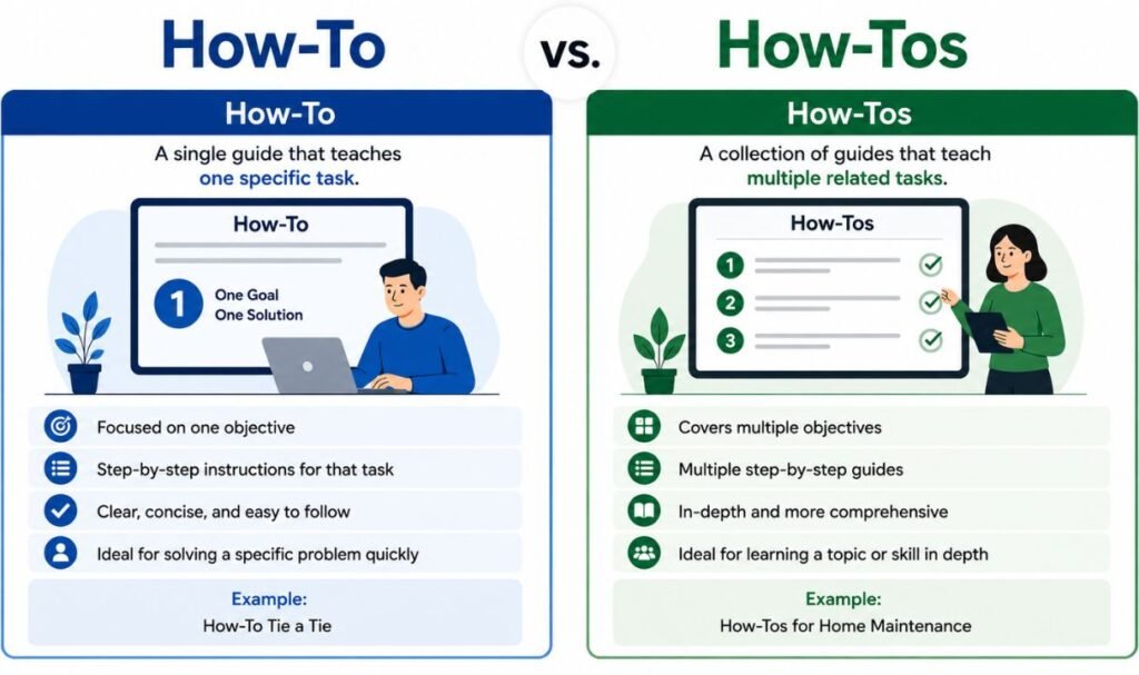 How-To vs. How-Tos