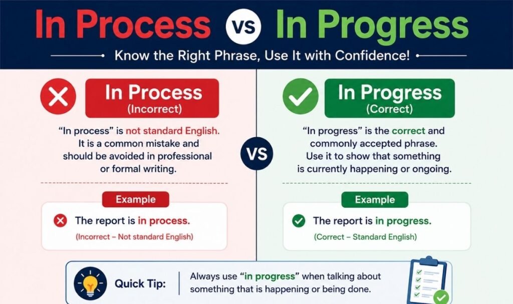 In Process vs In Progress