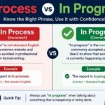 In Process vs In Progress