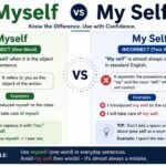 Myself vs My Self
