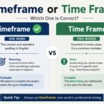 Timeframe or Time Frame