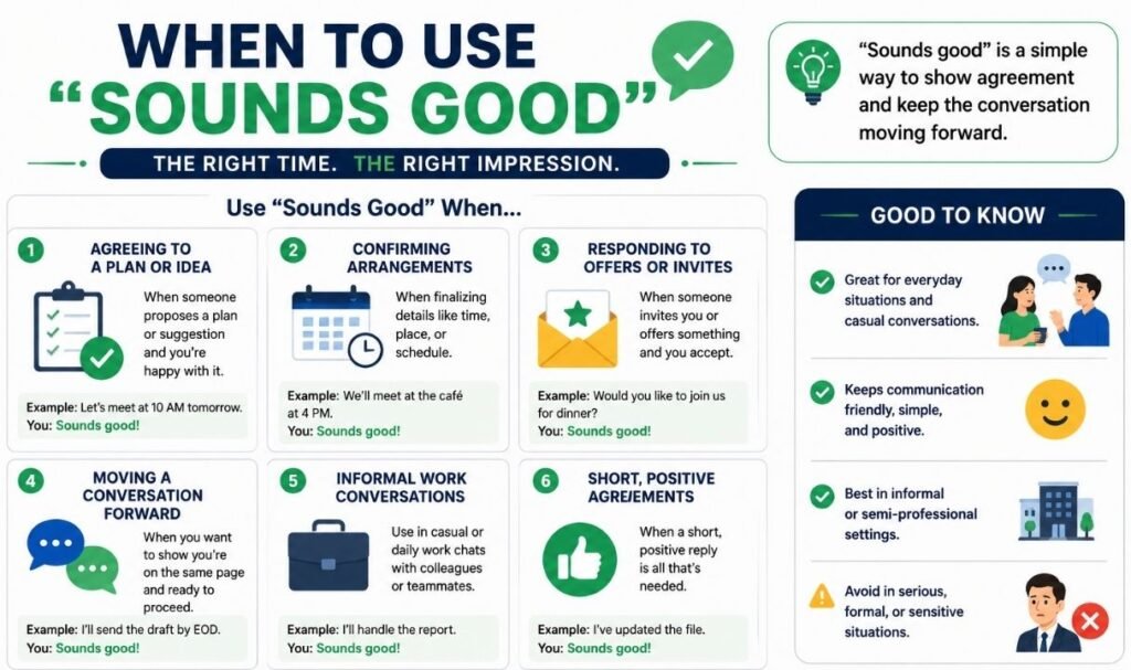 When to Use Sounds Good