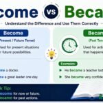 Become vs Became