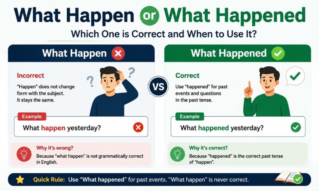 What Happen or What Happened