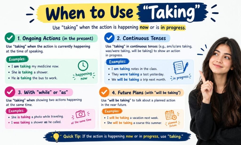 When to Use Taking
