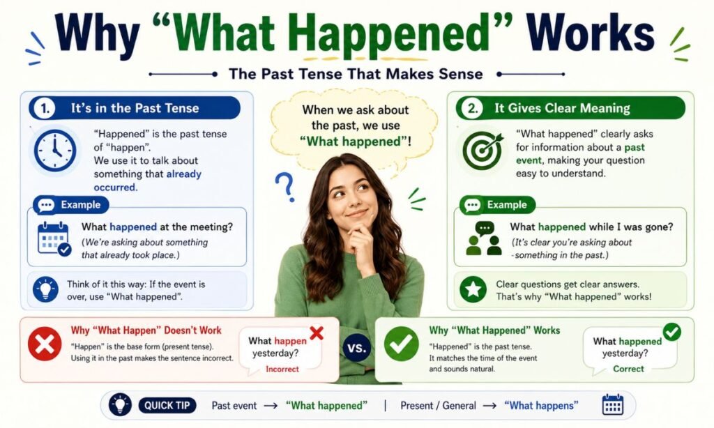 Why What Happened Works